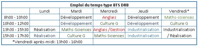 EDT BTS DRB